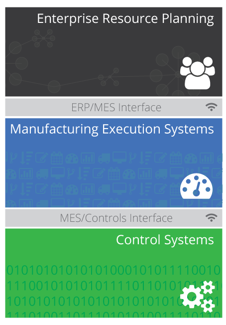 Manufacturing Execution System Layer Explanation